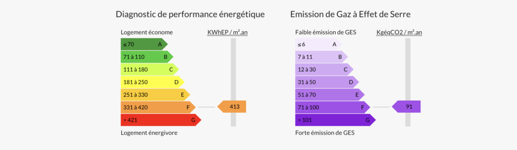 Energie appartement plein centre Nancy