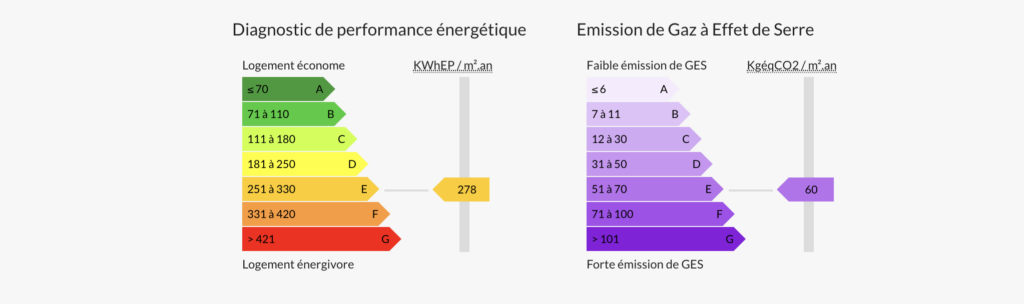 Energie maison Heillecourt 7 pièces